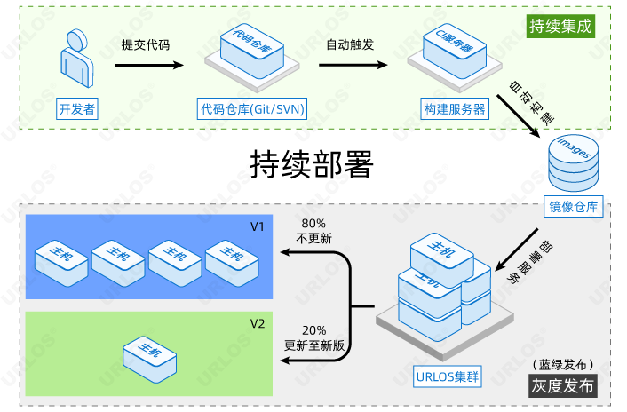 服务器运维_运维项目服务巡检报告_运维服务